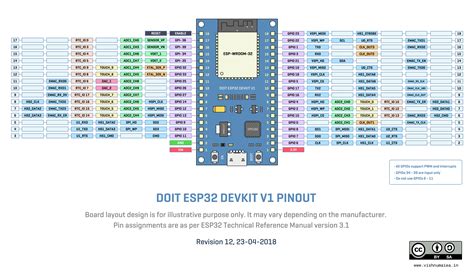 Esp32 Wroom 30 Pinout Table Pdf