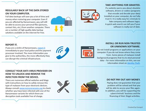 Tips & advice to prevent ransomware from infecting your electronic ...