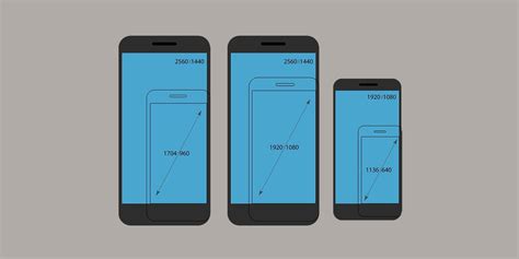 Understanding Screen Resolution & Screen Size for App Development