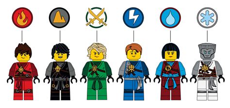 Image - Ninja Elements.jpeg | Ninjago Wiki | FANDOM powered by Wikia