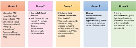 » What is Pulmonary Hypertension?