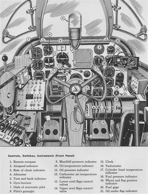 Northrop P-61 Black Widow Cockpit Layout