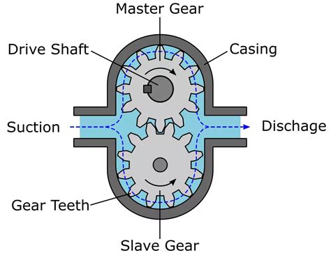 Hydraulic Diagram For Pump And Reservoir Schematic Diagram O