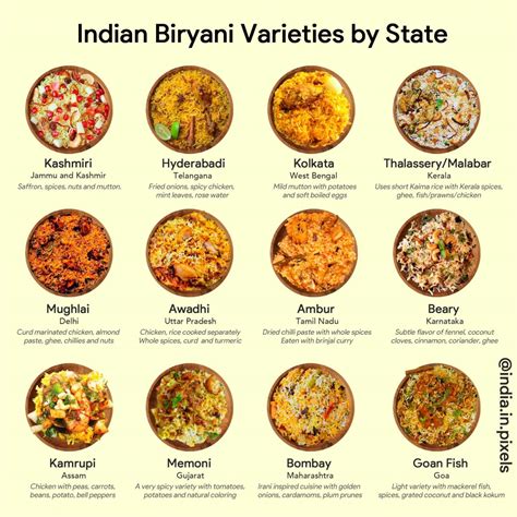 An Illustrated Guide To The Different Types Of Indian Biryani | Daily ...