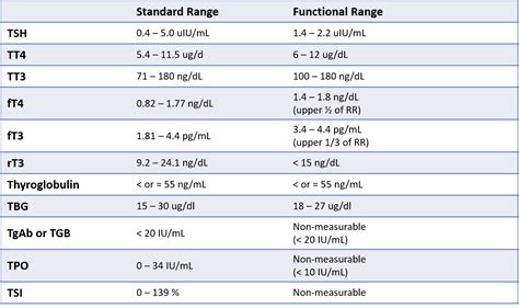 Tsh Thyroid Test Normal Range Discounted Buying | www.bharatagritech.com