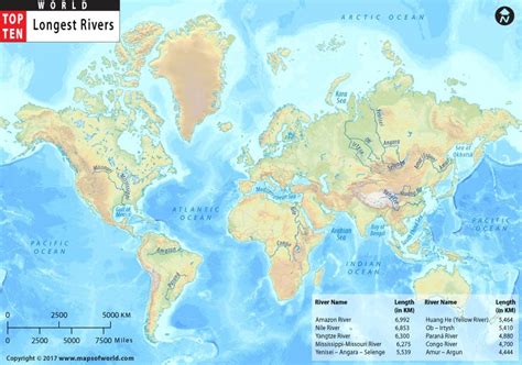 10 Longest Rivers in the World