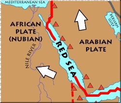 Red Sea Rift - Arabian Plate