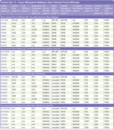 Walker Sizing Chart