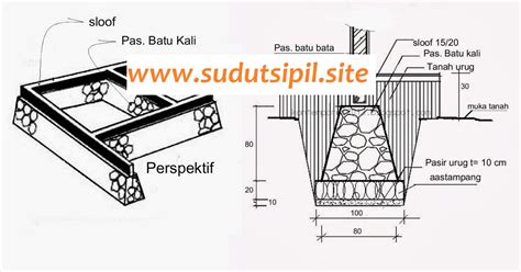 Cara Pasang Pondasi Batu Kali | Satu Manfaat