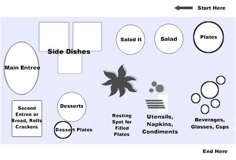 Buffet Table Setup - How To - Bufffet Table Illustration