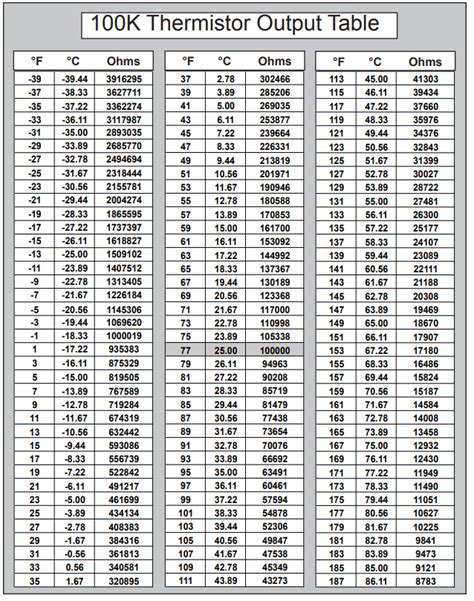 10k Ntc Thermistor Resistance Table | Elcho Table