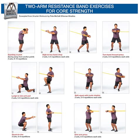 Two-Arm Resistance Band Exercises for Core Strength – Human Kinetics