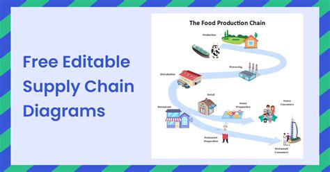 Free Editable Supply Chain Diagram Examples | EdrawMax Online