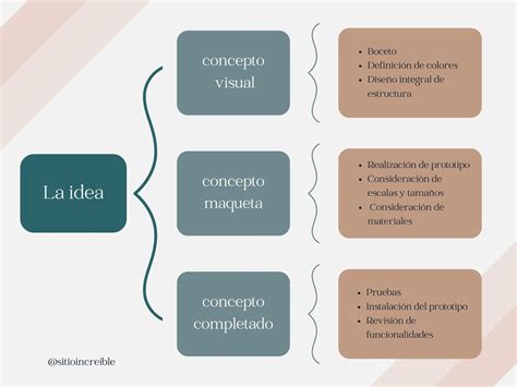 lanzador Copiar Palmadita plantilla de cuadro sinoptico en word Óptima ...