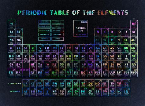 Periodic Table Of The Elements 2 Painting by Bekim M - Pixels