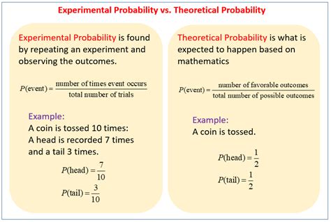 Theoretical Probability & Experimental Probability (video lessons ...