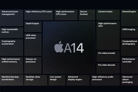 A14 Bionic FAQ: What you need to know about Apple’s 5nm processor ...