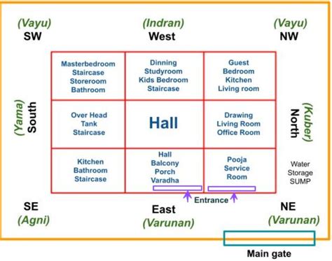 East Facing House Vastu Plan: Unlock Prosperity and Positivity