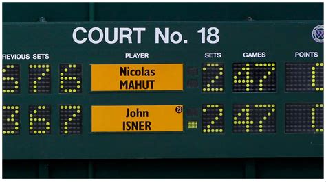 How Does Tennis Scoring System Work? – A Complete Guide