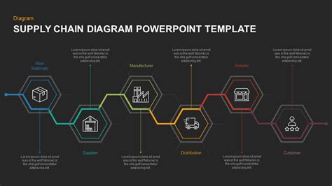 Supply Chain Ppt Template