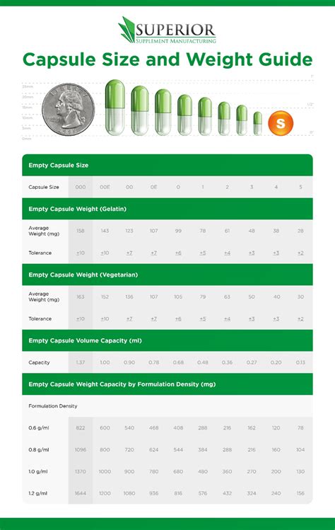 Superior Capsule Size Chart - Updated 2023 Guide With Graphic