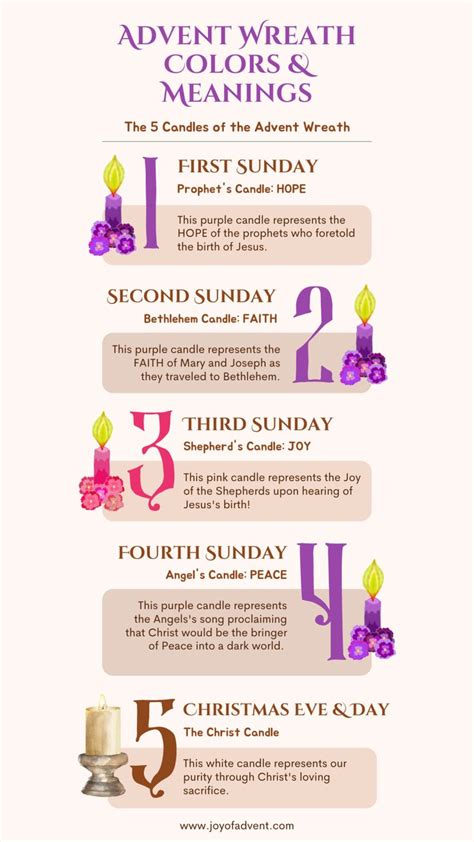 Celebrate Advent With an Advent Wreath — Joy of Advent | Celebrate ...