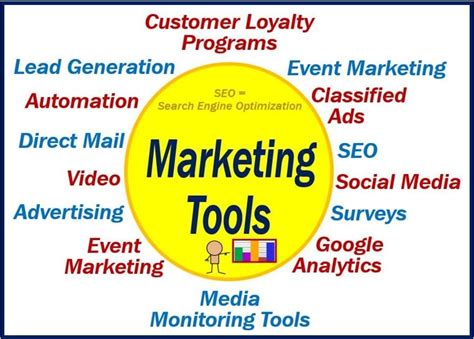 What are marketing tools? Definition and examples