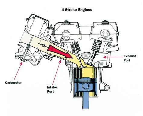 Engine Diagram Motorbike Racing - Free Image Diagram