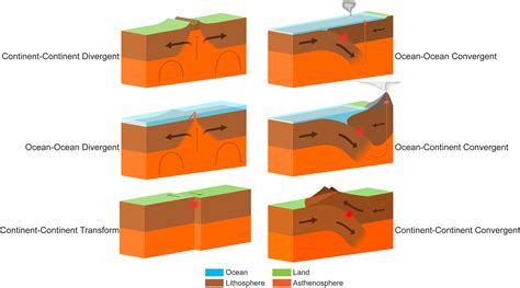 What Type Of Plate Boundary Has The Most Earthquakes - The Earth Images ...