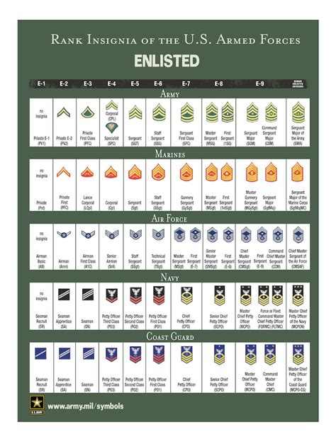 Decode Your Ancestor’s Military Rank and Insignia