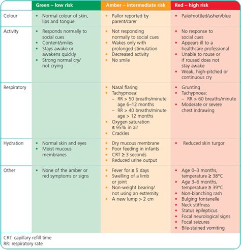 Paeds – 250 Textbooks