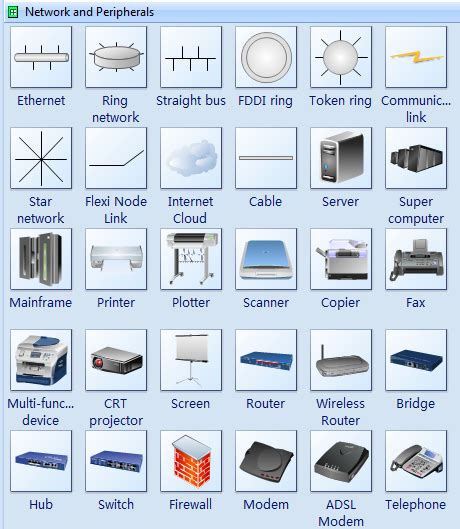 Visio Network Diagram, Computer Network, Networking, Software, Symbols ...