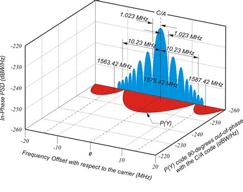 Understanding Power Spectral Density And The Power Spectrum – NBKomputer