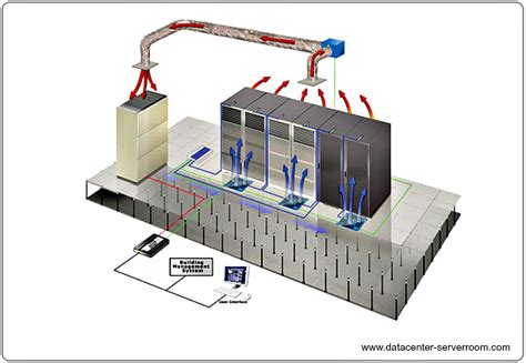 Data Center Cooling Design | Server Room Cooling Systems