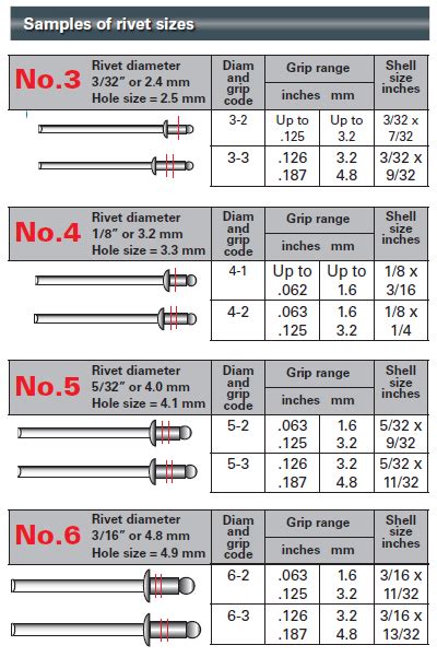 Rivet Grip Length