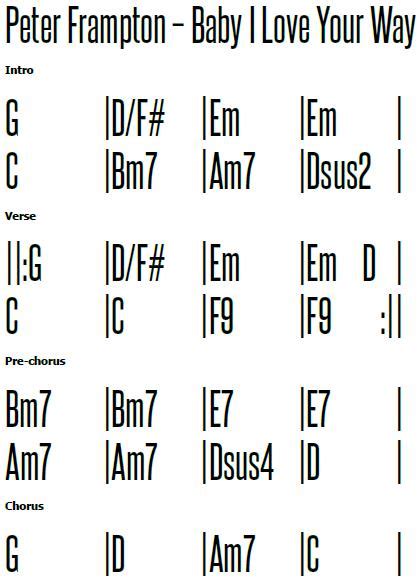 Baby I Love your Way Guitar Lesson