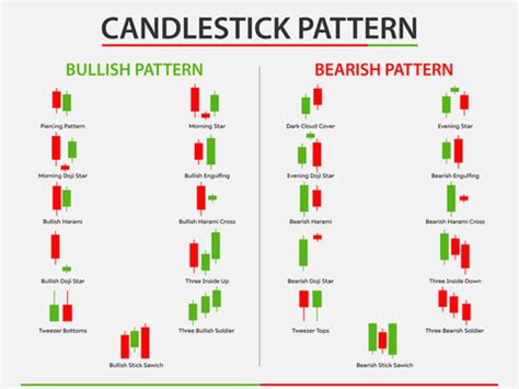 Technical Analysis Candlestick Patterns Chart Digital