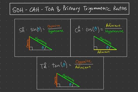 IB Math: SOH-CAH-TOA | Meaning, Diagrams, and Examples