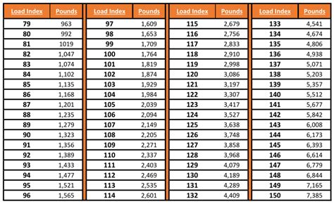 Tire Load Rating Guide | SimpleTire