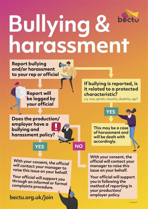 Bullying and Harassment | Bectu