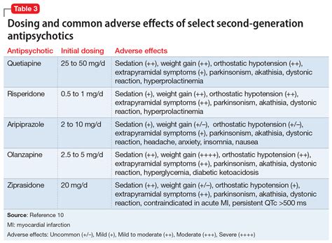 Antipsychotics for patients with dementia: The road less traveled ...