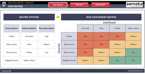 Free Risk Assessment Excel Template | Hazard Identification in Excel!