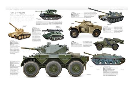 Tank: The Definitive Visual History of Armored Vehicles: DK ...