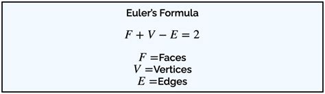 Polyhedrons Faces, Edges, & Vertices | andymath.com