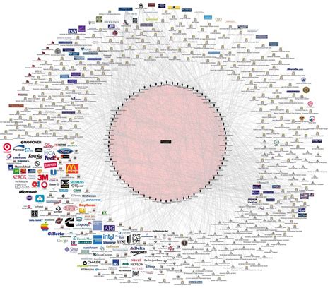 One Detailed Chart Exposes Exactly How the Bilderberg Group Controls ...