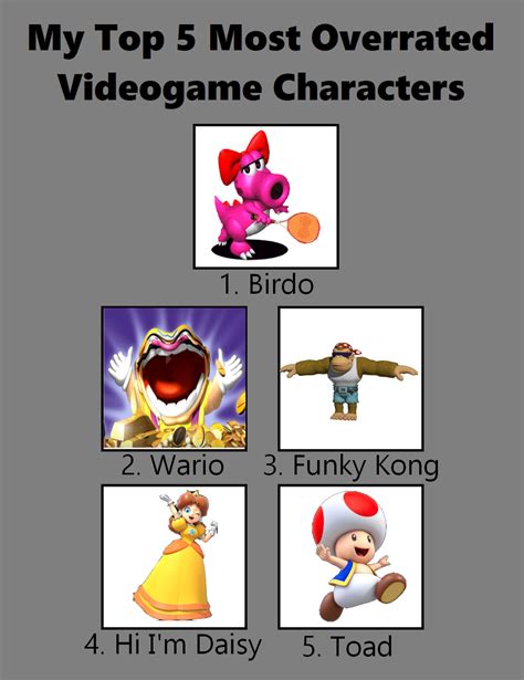 Overrated characters meme. by MTP02 on DeviantArt