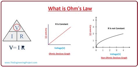 Ohm S Law