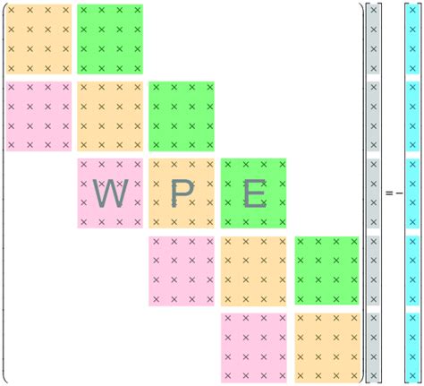 Structure of jacobian matrix. | Download Scientific Diagram