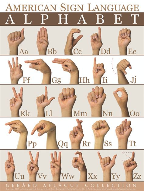 2019 American Sign Language (ASL) Alphabet (ABC) Poster