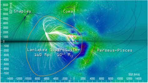 Do "Superclusters" Actually Exist?